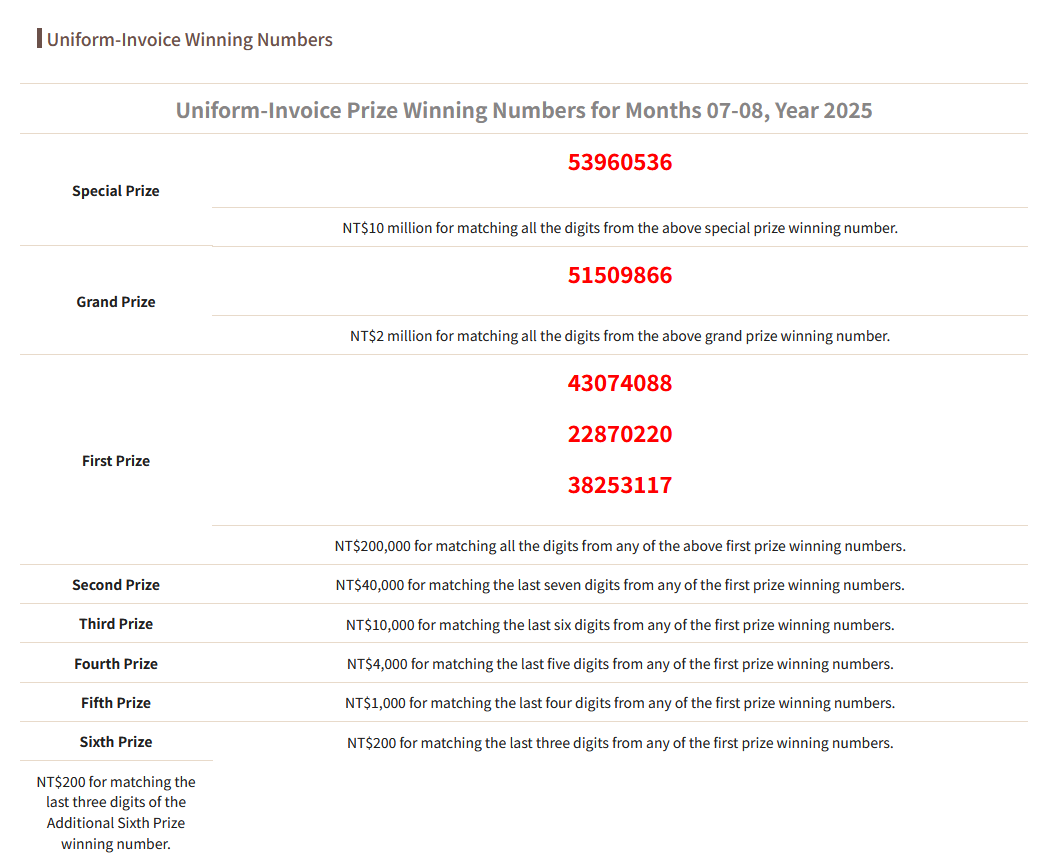 A screenshot of winning receipt lottery numbers from the Ministry of Finance
